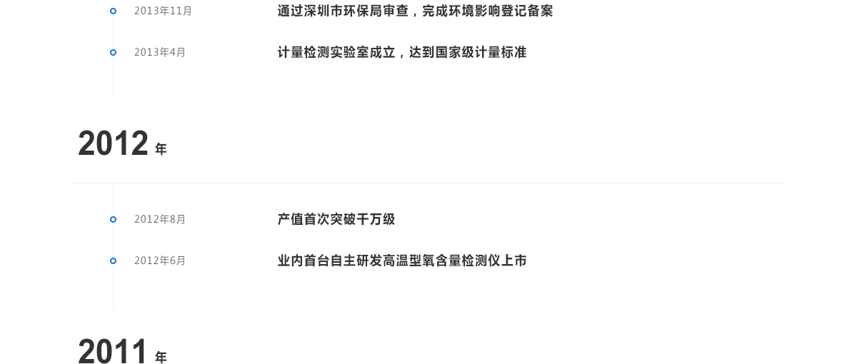 沃賽特頁面設計效果圖