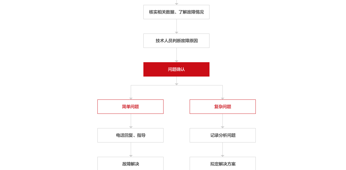 金源頁(yè)面設(shè)計(jì)效果圖