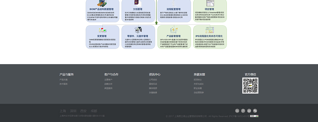 易立德企業(yè)咨詢管理網(wǎng)站設(shè)計效果圖